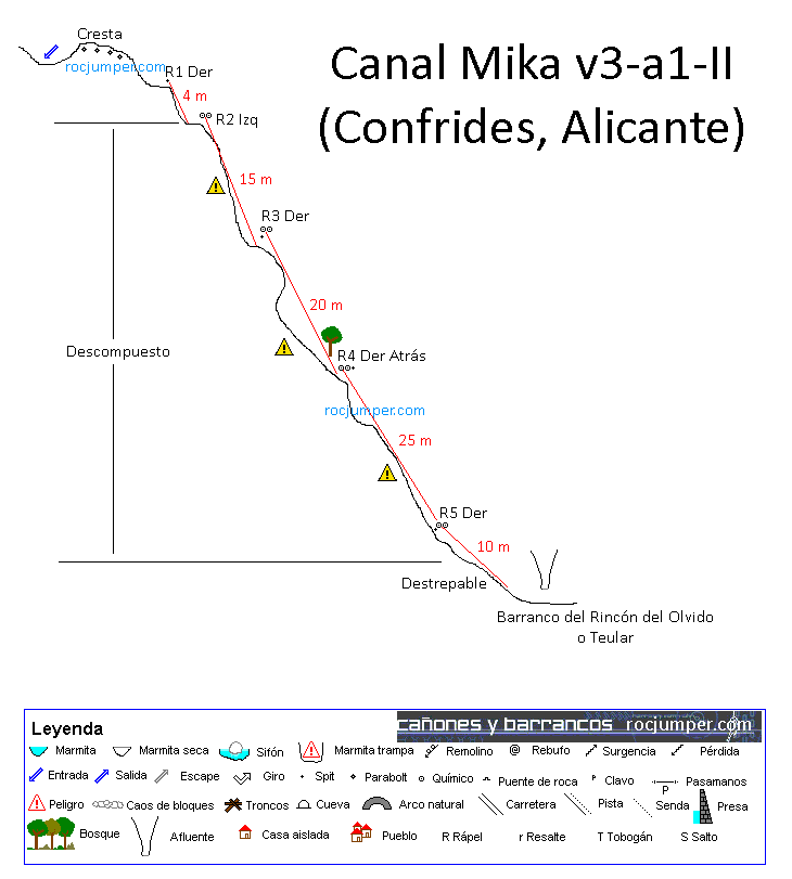 Canal Mika - Confrides - RocJumper