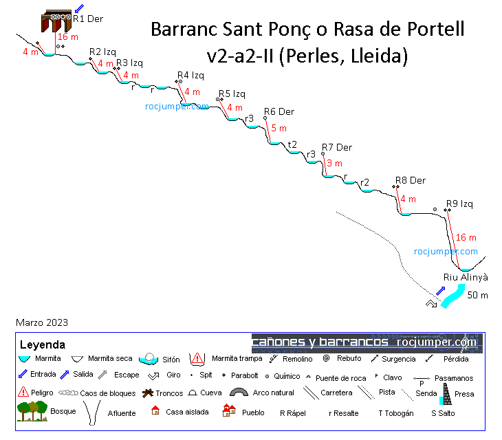 Croquis - Barranc Sant Ponç o Rasa de Portell - Perles - RocJumper