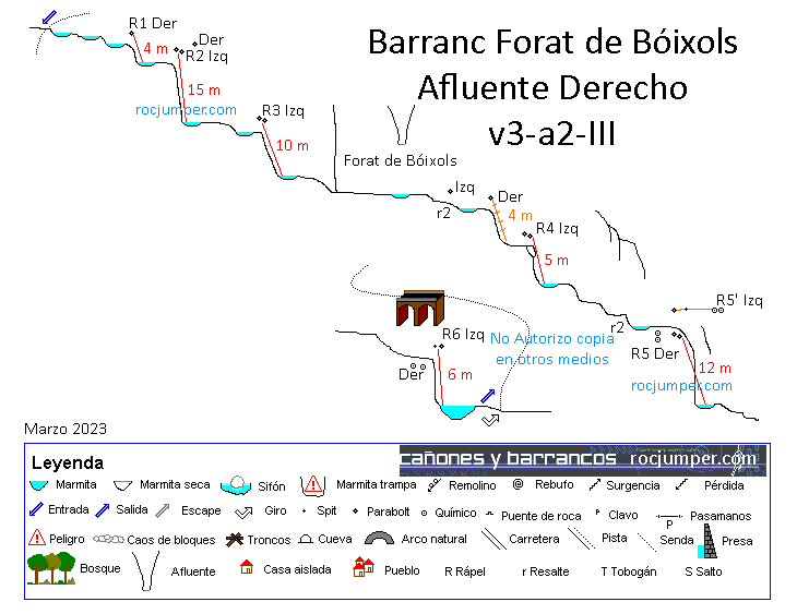 Croquis - Barranc Forat de Bóixols - Afluente derecho - RocJumper