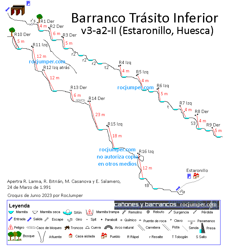Croquis - Barranco Trásito Inferior - Estaronillo - RocJumper