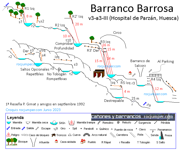 Croquis - Barranco Barrosa - Hospital de Parzán - RocJumper