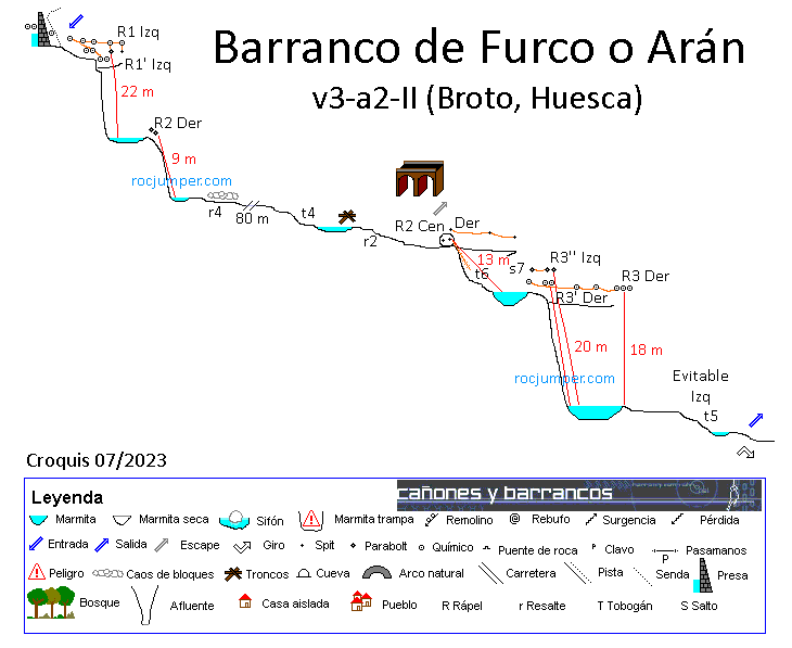 Croquis - Barranco de Furco o Arán - Broto - RocJumper