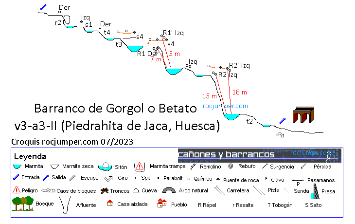 Croquis - Barranco de Gorgol - Piedrafita de Jaca - RocJumper
