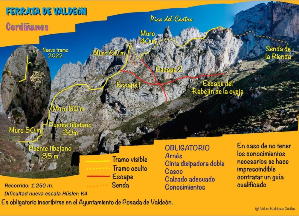 Croquis 2022 - Vía Ferrata Valdeón - Cordiñanes de Valdeón